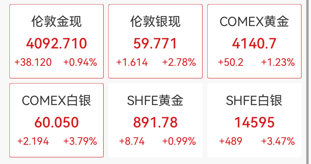 美股大涨，道指、标普500两大指数均创历史新高！芯片股也大涨，英特尔涨超6%，AMD、美光涨超5%｜美股开盘 (http://www.kingbaby.com.cn/) wap 第8张
