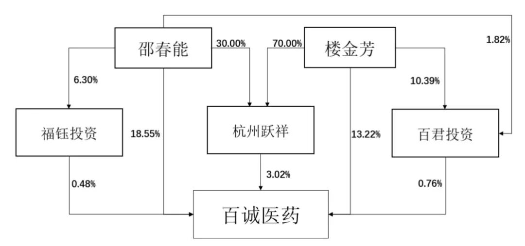 控制权变更筹划终止，301096，复牌后大跌，一度跌超18%！公司去年净利骤降超70%、股价涨超50% (http://www.kingbaby.com.cn/) wap 第3张