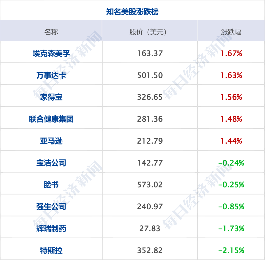 特朗普再发威胁：7日20时是“最后期限”，如果美国愿意，4个小时可摧毁伊朗所有的桥梁和发电厂；美股收涨；原油上涨，金银下跌丨每经早参 (http://www.paipi.cn/) wap 第8张