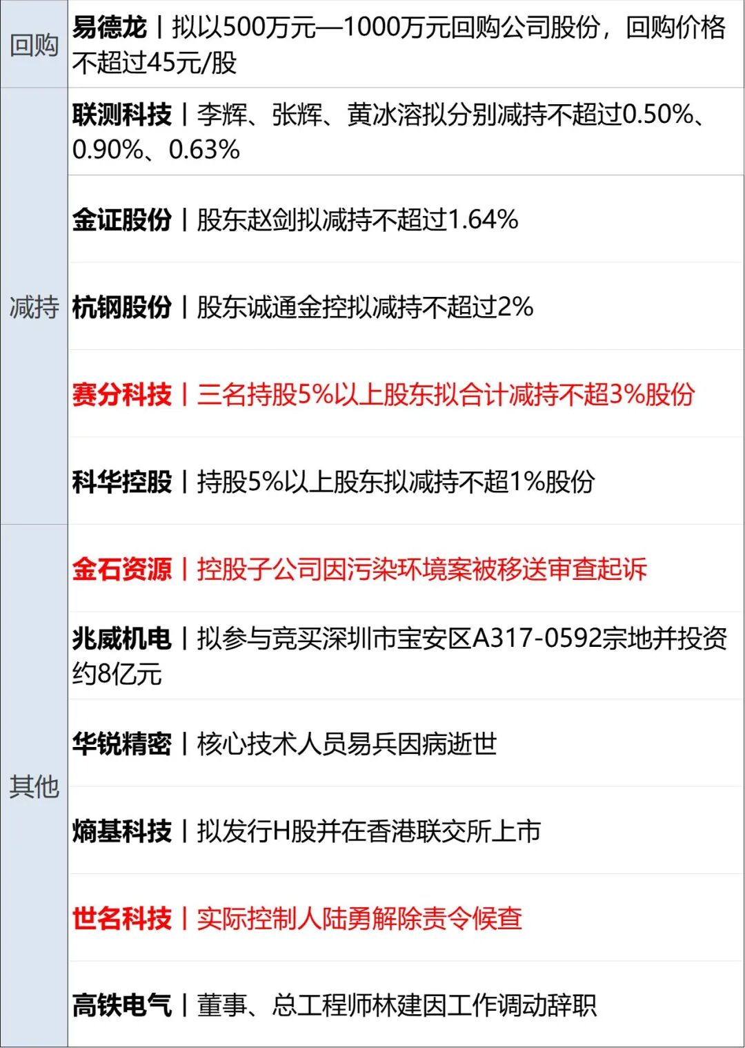 伊朗最高领袖发表最新声明，对和谈提出三点主张；国际油价一度飙涨8%；美股收涨，纳指、标普500指数录得7连涨；腾讯云宣布涨价丨每经早参 (http://www.paipi.cn/) wap 第15张