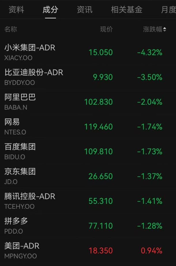 美股全线走低，纳指跌超500点！半导体“跌麻了”，美光-12%，英特尔-7%，英伟达跌近4%；SpaceX市值跌破2万亿美元｜美股开盘 (http://www.kingbaby.com.cn/) wap 第4张
