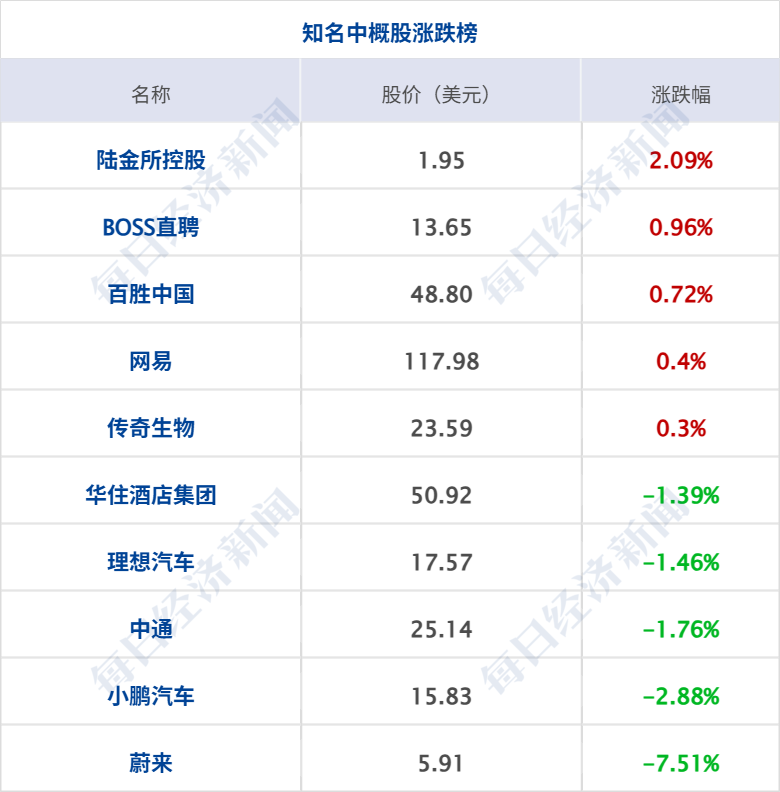 特朗普称对伊朗新提交的谈判方案“不满意”；特朗普：将对欧盟输美汽车加征25%关税，欧盟：不可接受；新能源车企4月成绩单出炉丨每经早参 (http://www.999law.cn/) caij 第9张