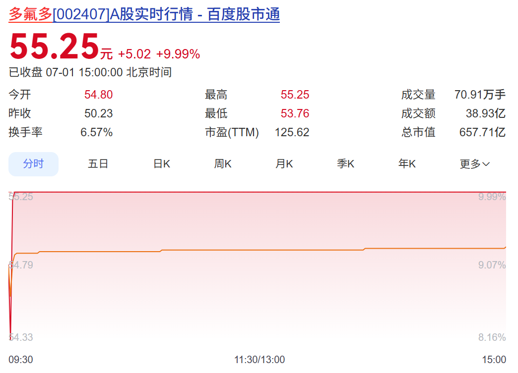 48家A股公司，今夜紧急提示风险！4倍大牛股澄清：不涉及光模块、光芯片产品 (http://www.kingbaby.com.cn/) wap 第6张