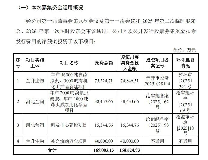 年营收超18亿元农药企业冲刺深市主板IPO:二股东持股19.23%但不在实控人名单;分红1.77亿元后募资4亿元补流 wap 第20张-婴之杰 年营收超18亿元农药企业冲刺深市主板IPO:二股东持股19.23%但不在实控人名单;分红1.77亿元后募资4亿元补流 (http://www.kingbaby.com.cn/) wap 第20张