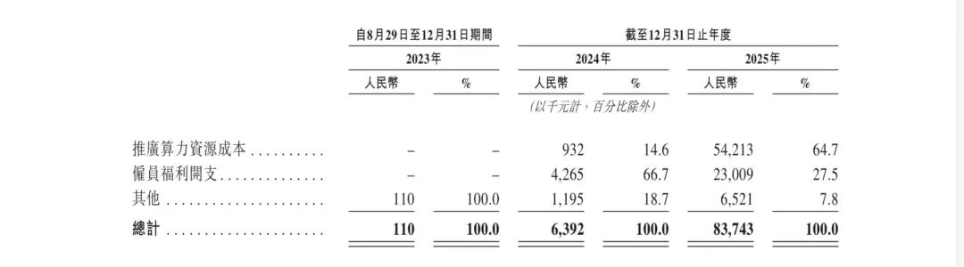 错失梁文锋投资，但获阿里、华为押注！年营收激增653%，仍亏损超3亿元；“Token 工厂” 硅基流动递表港交所 (http://www.kingbaby.com.cn/) wap 第2张