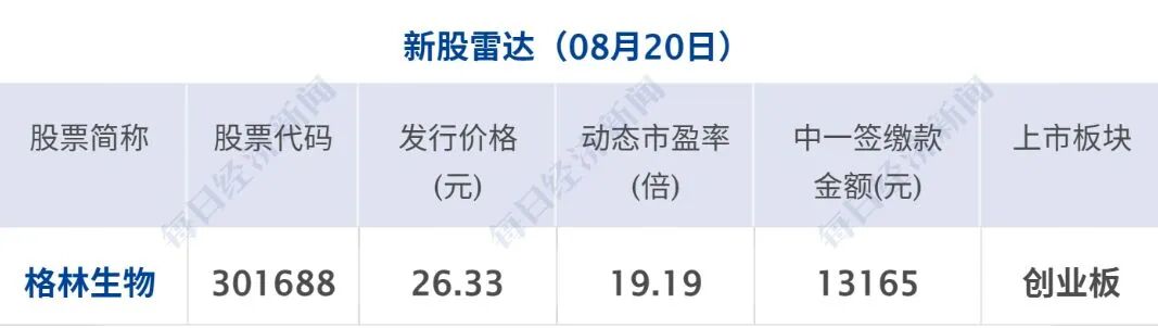 伊朗警告周边国家勿为美军提供援助；仅一日，特朗普改口：可能恢复与伊谈判；金价飙升，美股收涨；美联邦政府债务破40万亿美元丨每经早参 (http://www.kingbaby.com.cn/) wap 第13张