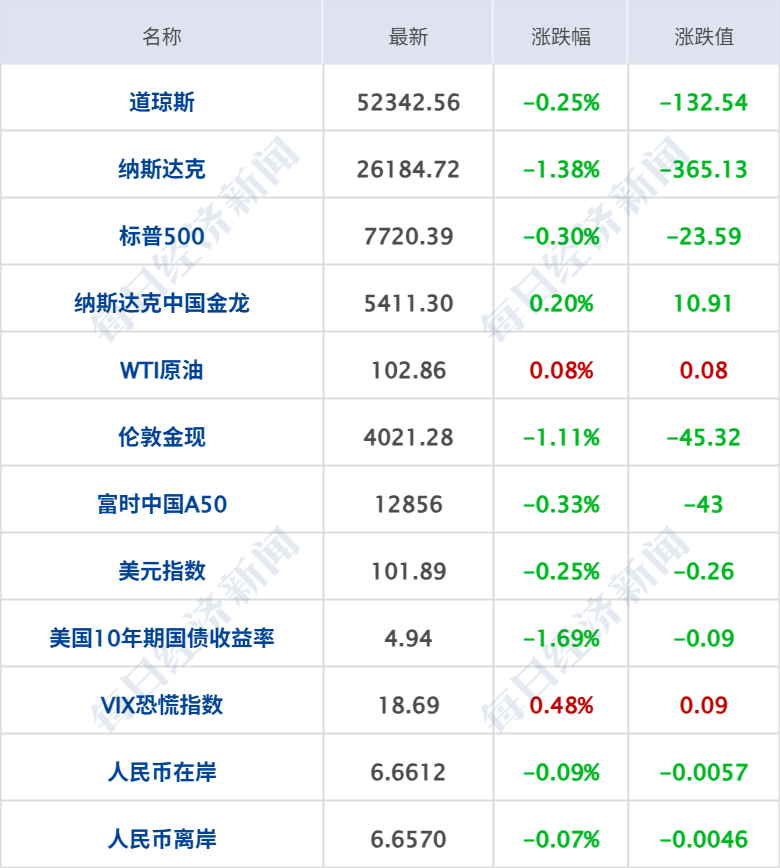 突发，伊朗开火；多国联军发动空袭；霍尔木兹海峡，大消息；10架美国军机紧急飞抵以色列；谷歌大跌12%，国际油价收涨丨每经早参 (http://www.kingbaby.com.cn/) wap 第9张