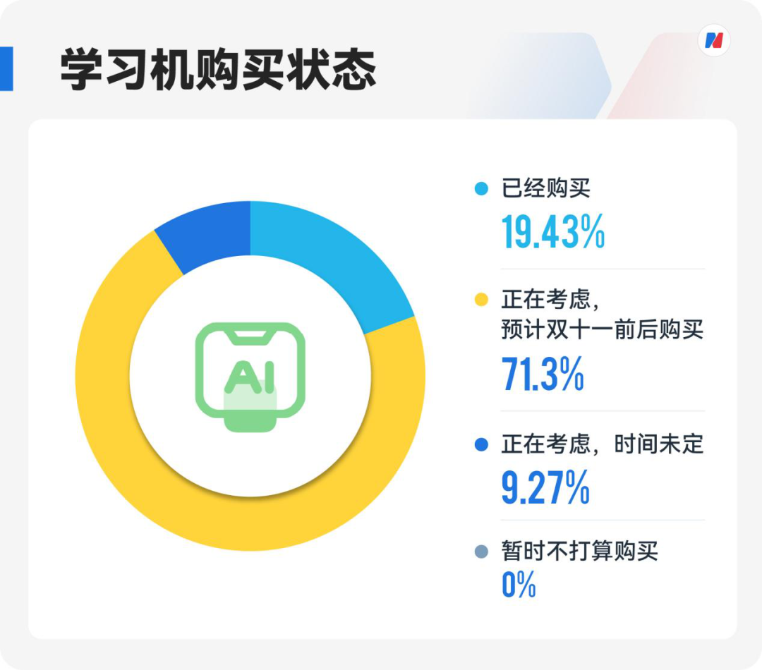 这个“双十一”，超七成受访家长计划入手学习机，内容质量超越硬件成决策“第一因子” (http://www.kingbaby.com.cn/) wap 第3张