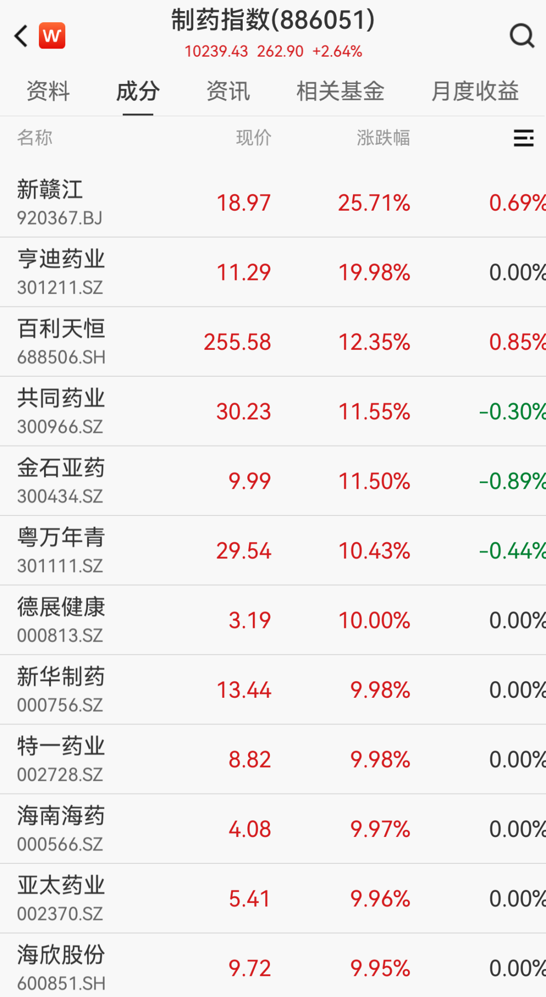 超百股涨停！长飞光纤两连板，股价刷新历史新高；贵金属领跌，现货黄金失守4150美元/盎司｜A股早盘 (http://www.kingbaby.com.cn/) wap 第2张