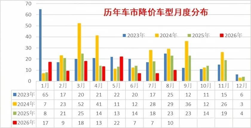 Model Y减1万元，特斯拉中国变相降价后有门店爆单，销售称“订单消息就没断过”！多个品牌集体促销，汽车“价格战”又来？ (http://www.kingbaby.com.cn/) wap 第4张