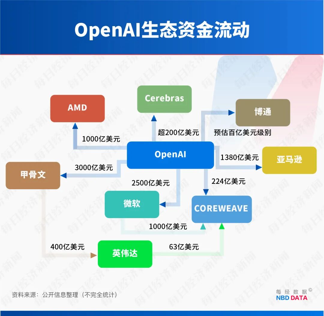 马斯克起诉OpenAI案将开庭！他要求“罢免”阿尔特曼、恢复公司非盈利性质！若胜诉，OpenAI上市或被迫搁置，近6万亿元产业链被波及 (http://www.hilij.com/) p 第9张