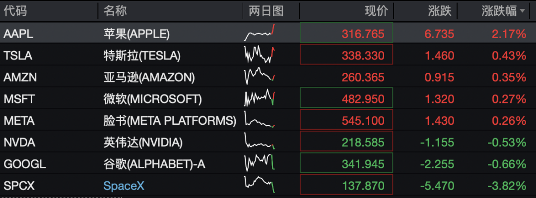 一款抗癌疫苗,引爆美股医药股,龙头暴涨126%;存储股普跌,希捷科技跌超4%,西部数据跌超3%;小米涨近9%|美股开盘 wap 第1张-婴之杰 一款抗癌疫苗,引爆美股医药股,龙头暴涨126%;存储股普跌,希捷科技跌超4%,西部数据跌超3%;小米涨近9%|美股开盘 (http://www.kingbaby.com.cn/) wap 第1张