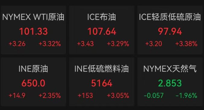 美股全线下跌，超3500只个股走低，中概股普跌；英伟达逆势上扬，再创历史新高！金银下挫，国际油价拉升｜美股开盘 (http://www.photoreceiver.com/) newsx 第5张