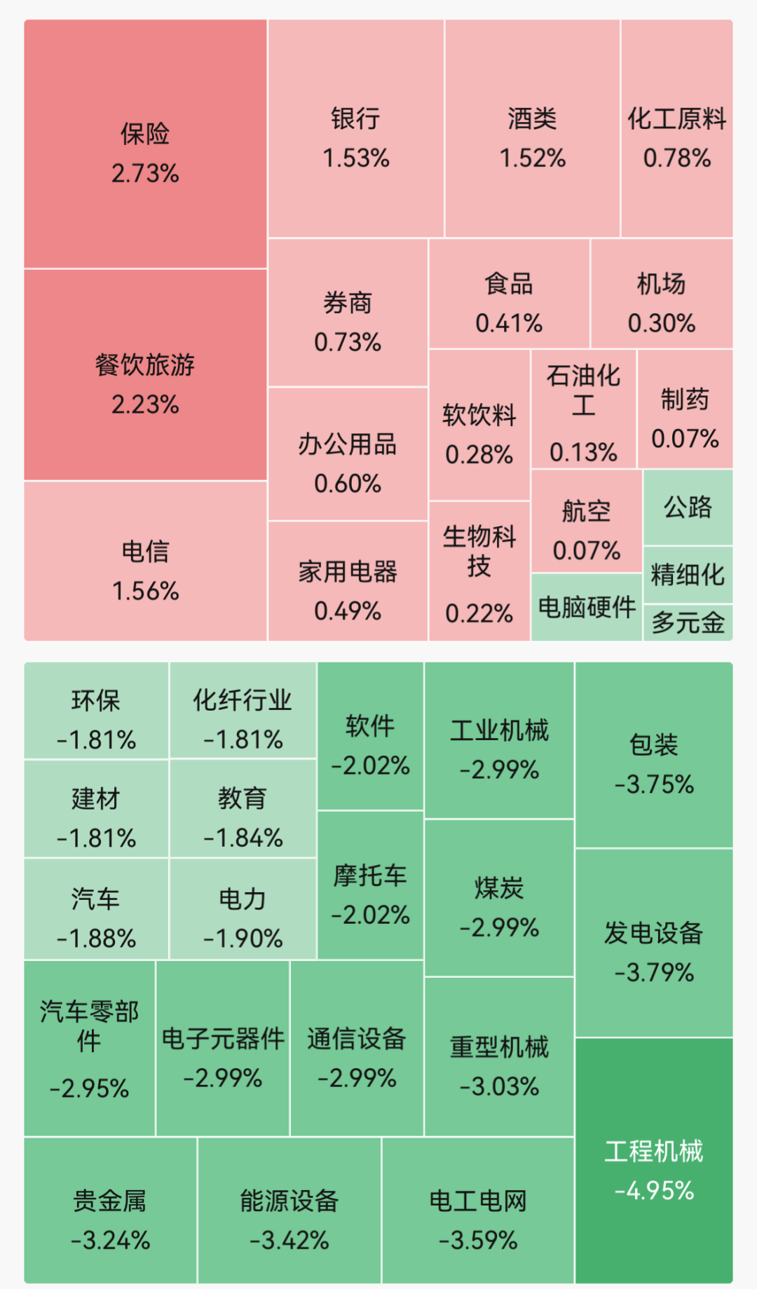 创业板指半日跌超2%，全市场超4300只个股飘绿；半导体硅片概念逆势活跃；贵金属板块表现疲软｜A股早盘 (http://www.kingbaby.com.cn/) wap 第1张