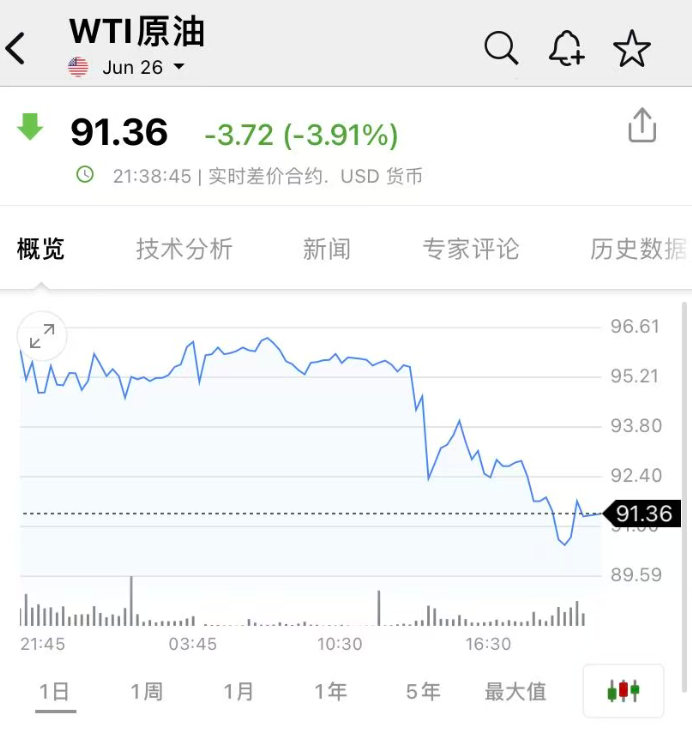 深夜，特斯拉大涨，苹果股价创历史新高，中概股多数走低！国际油价跳水，金银拉升，加密货币超11万人爆仓丨美股开盘 (http://www.kingbaby.com.cn/) wap 第7张