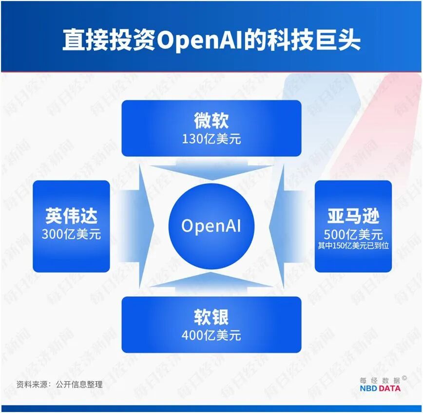 马斯克起诉OpenAI案将开庭！他要求“罢免”阿尔特曼、恢复公司非盈利性质！若胜诉，OpenAI上市或被迫搁置，近6万亿元产业链被波及 (http://www.hilij.com/) p 第10张