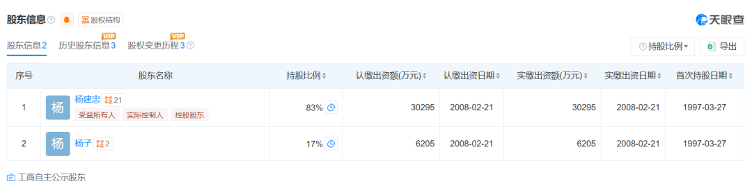 演员杨子，卸任巨力集团副董事长，仍持有17%股份！家族旗下上市公司股价不到2个月“腰斩”，去年涨超180% (http://armanice.com/) wap 第2张