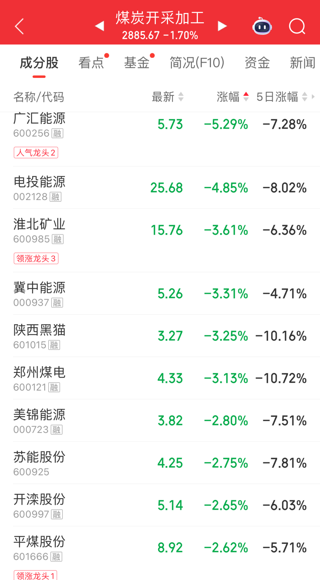 A股指数集体走高，超百股涨停！创业板指半日涨超2%；MLCC概念近期反复走强｜A股早盘 (http://armanice.com/) wap 第6张