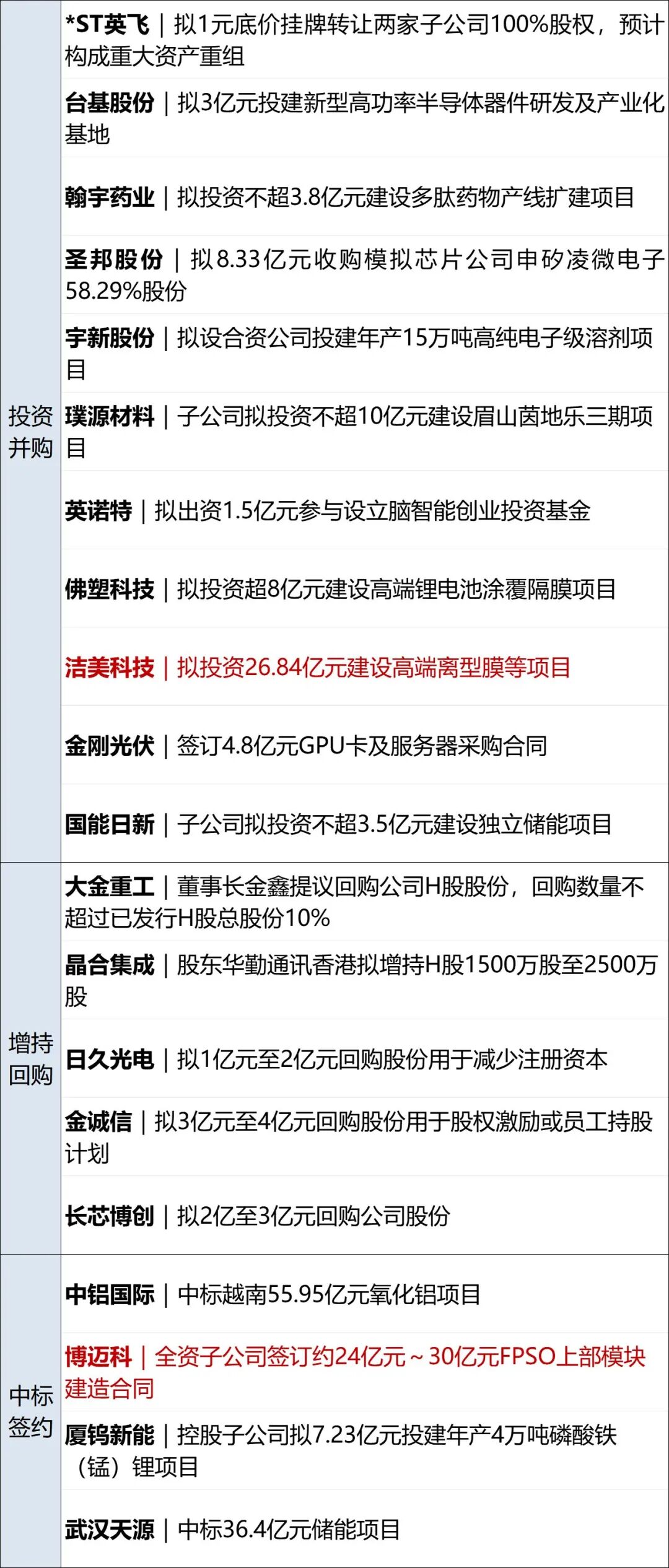 突发,多国联军发动空袭;霍尔木兹海峡,大消息;美军已准备好再次大规模打击伊朗;美股收涨,特斯拉涨超5%,国际油价下挫丨每经早参 wap 第13张-婴之杰 突发,多国联军发动空袭;霍尔木兹海峡,大消息;美军已准备好再次大规模打击伊朗;美股收涨,特斯拉涨超5%,国际油价下挫丨每经早参 (http://www.kingbaby.com.cn/) wap 第13张