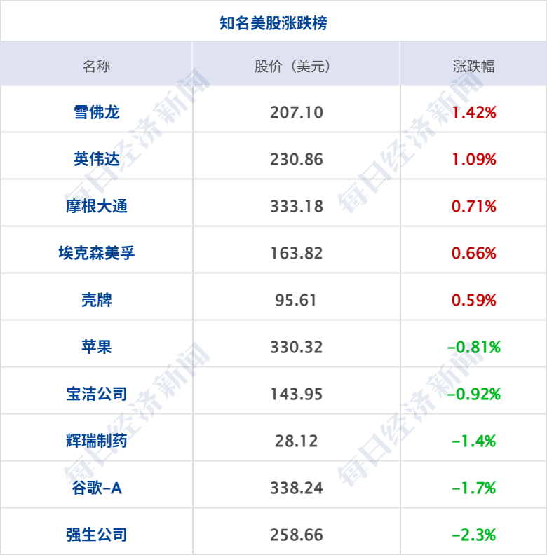 多国领导人已提名特朗普角逐诺贝尔和平奖；特朗普：中期选举后或加大力度打伊朗；美股齐涨，国际油价大涨，布油冲上100美元丨每经早参 (http://www.kingbaby.com.cn/) wap 第8张