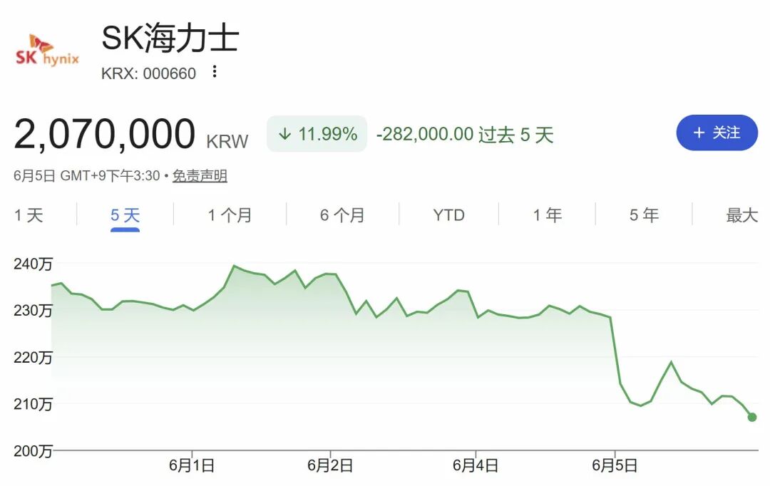 美日韩齐齐遭遇“黑色星期五”！美股被重击，半导体蒸发超1万亿美元！IPO之王来袭，业内人士：大骗局！历史规律警告：美股恐将见顶 (http://armanice.com/) wap 第3张