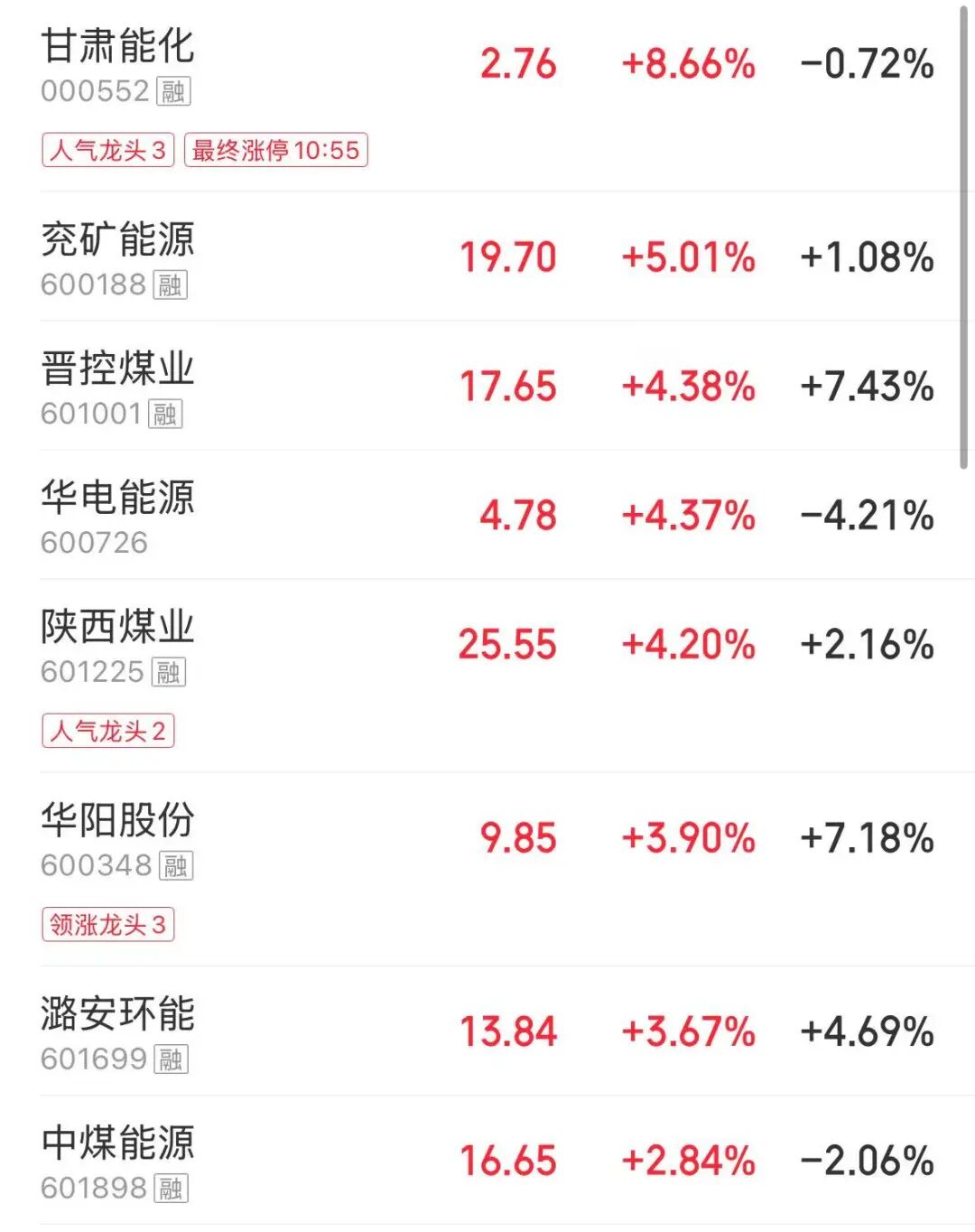 近3900只个股下跌，算力产业链走弱，大牛股一字跌停！煤炭、工业气体、影视股拉升 | A股早盘 (http://www.photoreceiver.com/) 财经 第2张