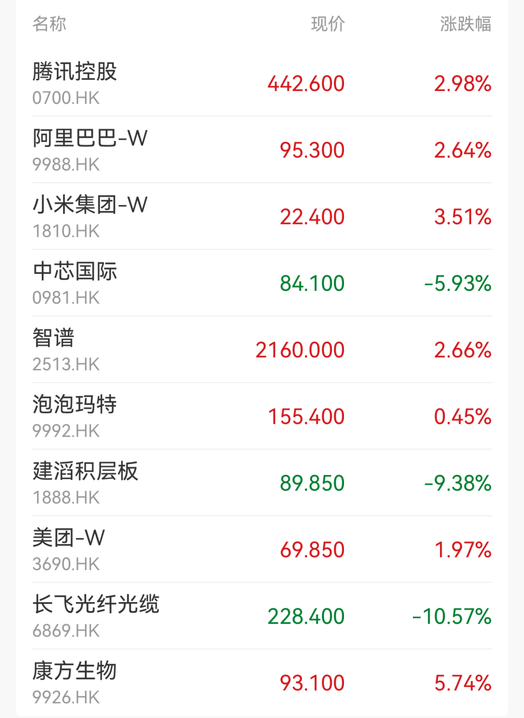 集体低开，超3400只个股飘绿！玻璃基板、先进封装、半导体概念板块领跌｜早盘播报 (http://www.kingbaby.com.cn/) wap 第2张