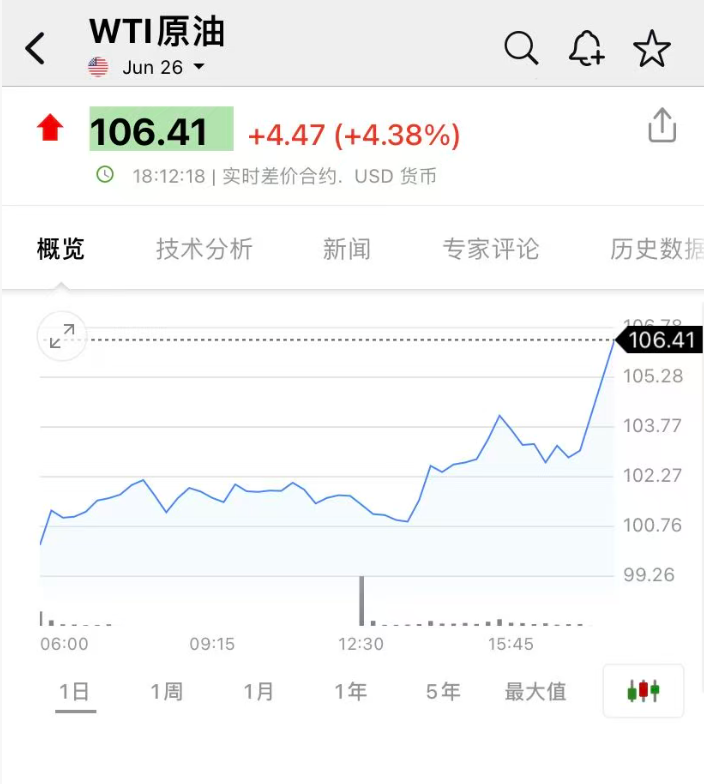 突发！伊朗：两枚导弹击中一艘美军舰，该舰试图进入霍尔木兹海峡！金银突然跳水，国际油价拉升，布油大涨5% (http://www.999law.cn/) caij 第3张