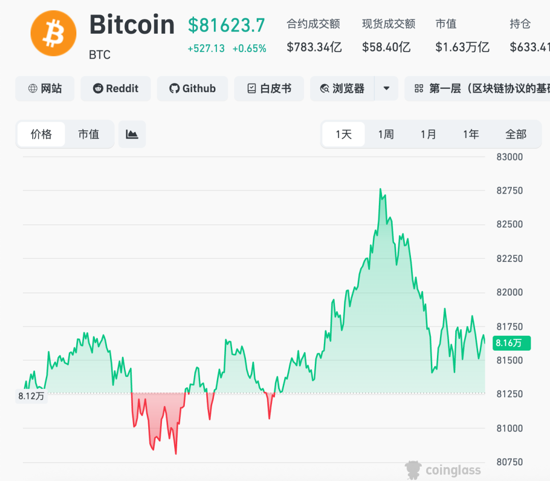 深夜，全线拉升，超14万人爆仓 (http://www.kingbaby.com.cn/) wap 第1张