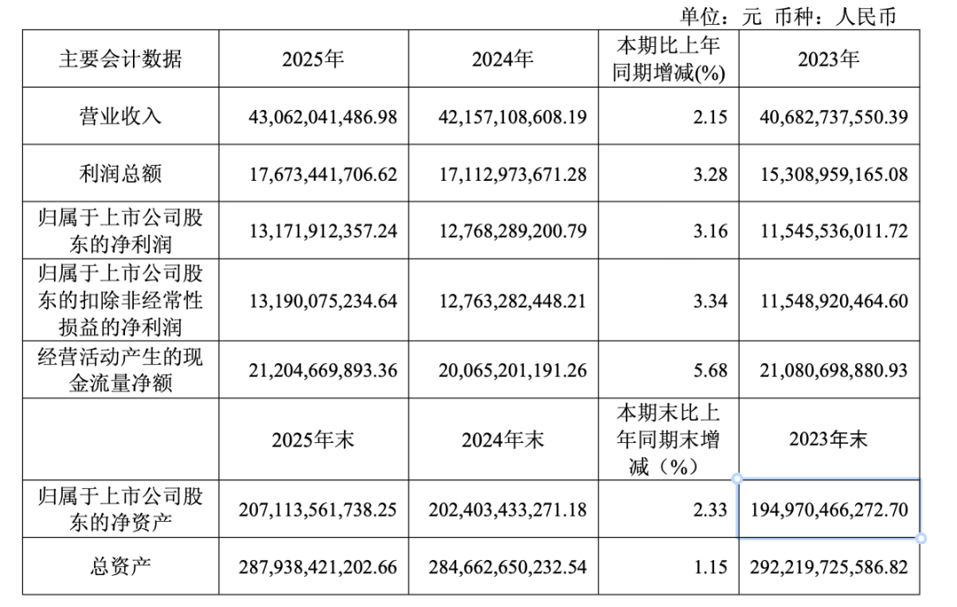 “上浮20%”，京沪高铁公告调价！去年公司净赚131.7亿元，创历史新高 (http://www.999law.cn/) caij 第3张