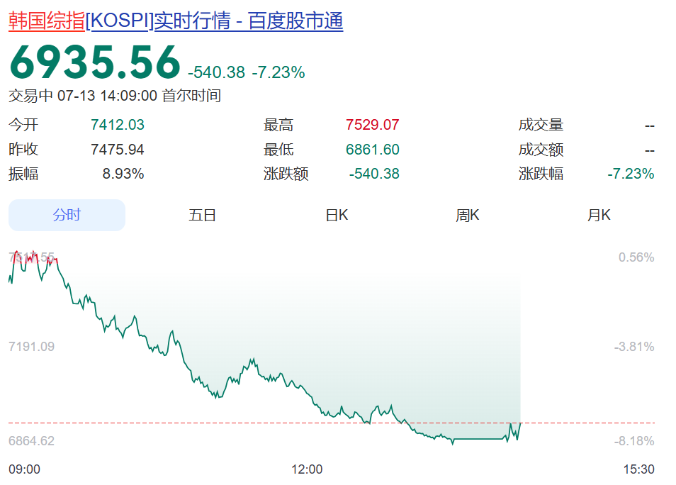 全线跳水，超6.7万人爆仓！ (http://www.kingbaby.com.cn/) wap 第4张