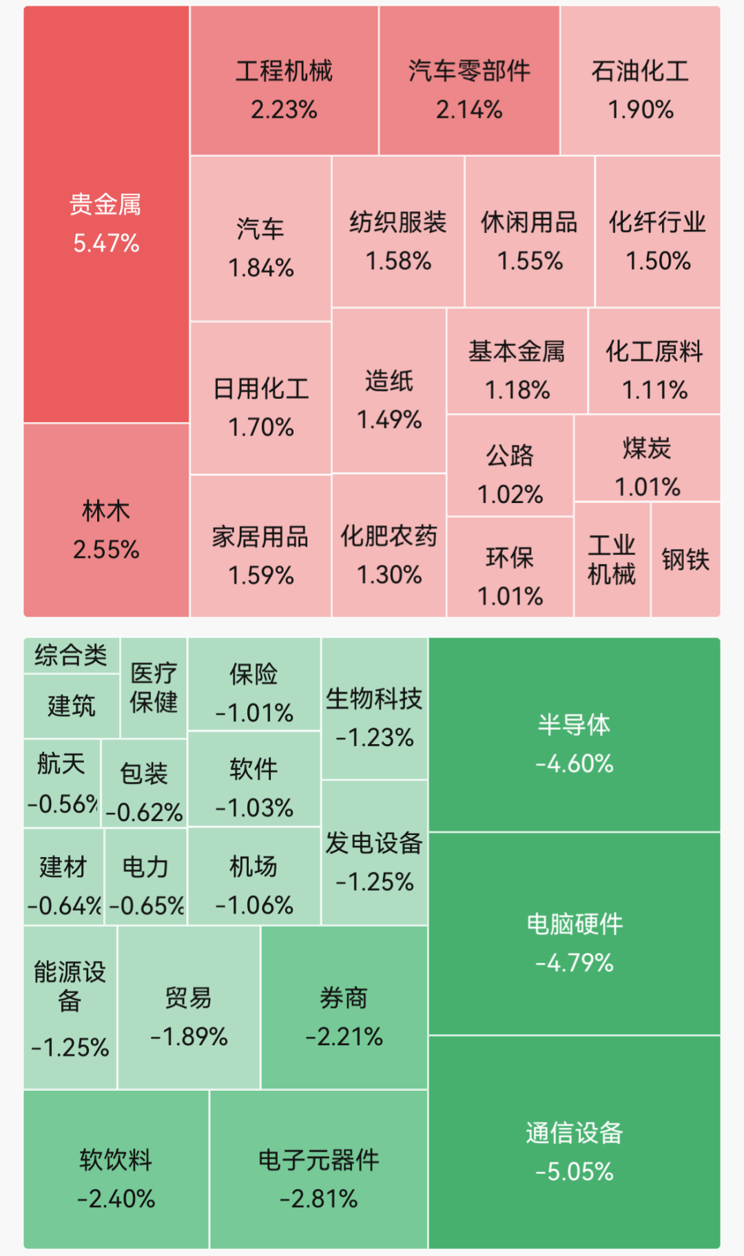 四大指数飘绿,但超3200股上涨!贵金属、氟化工领涨,多股涨停;半导体、存储芯片集体下跌|A股早盘 wap 第1张-婴之杰 四大指数飘绿,但超3200股上涨!贵金属、氟化工领涨,多股涨停;半导体、存储芯片集体下跌|A股早盘 (http://www.kingbaby.com.cn/) wap 第1张