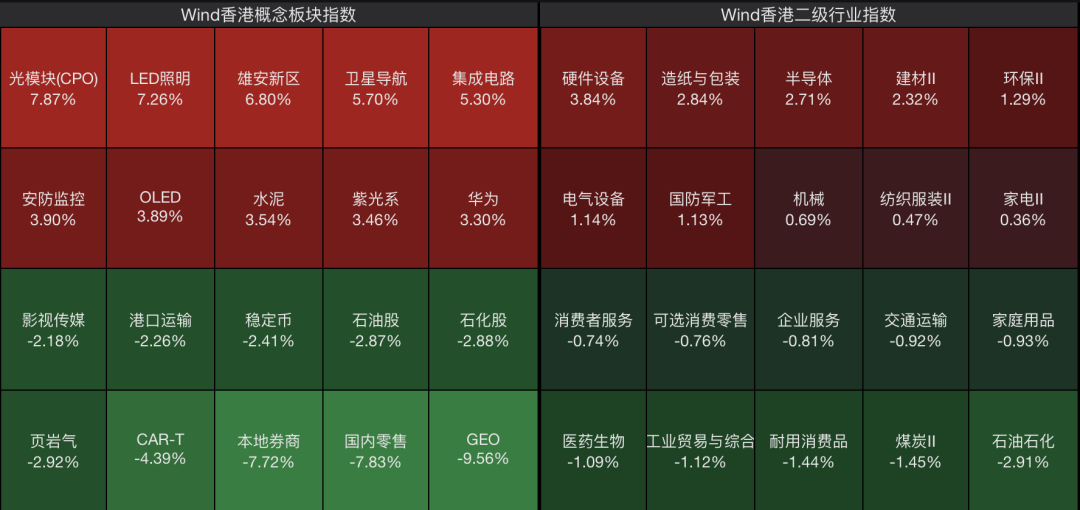 恒指跌,恒科涨,智谱跌超13%;芯片股爆发,天数智芯涨超11%|港股收盘 wap 第1张-婴之杰 恒指跌,恒科涨,智谱跌超13%;芯片股爆发,天数智芯涨超11%|港股收盘 (http://www.kingbaby.com.cn/) wap 第1张