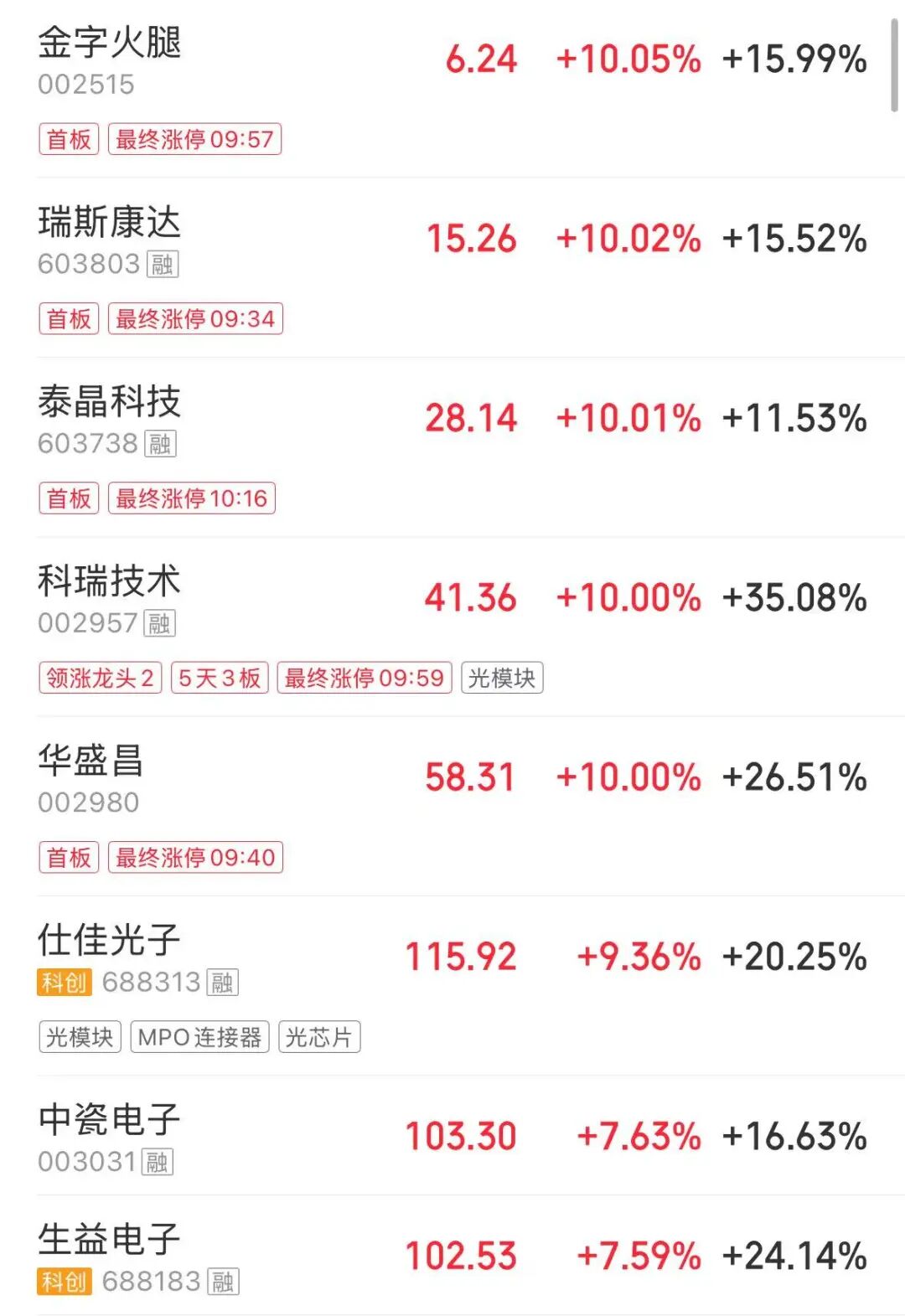A股震荡,宁德时代创历史新高,股价近一个多月已涨超25%!能源金属、猪肉、CPO板块走强,贵金属、游戏股下跌 | A股早盘 caij 第5张-赤诚资讯 A股震荡,宁德时代创历史新高,股价近一个多月已涨超25%!能源金属、猪肉、CPO板块走强,贵金属、游戏股下跌 | A股早盘 (http://www.chichengjiaxiao.cn/) caij 第5张