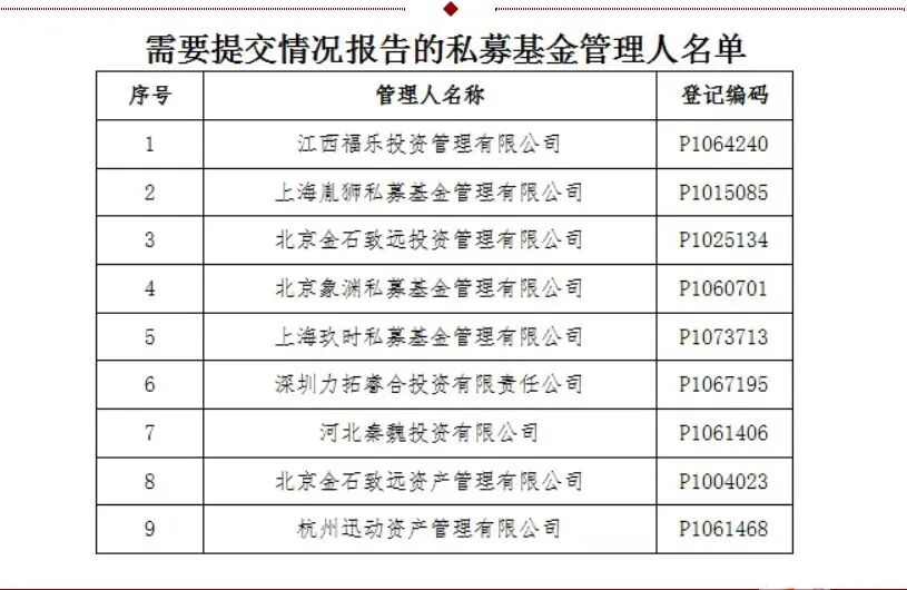 9家私募，同时失联 (http://www.kingbaby.com.cn/) wap 第1张