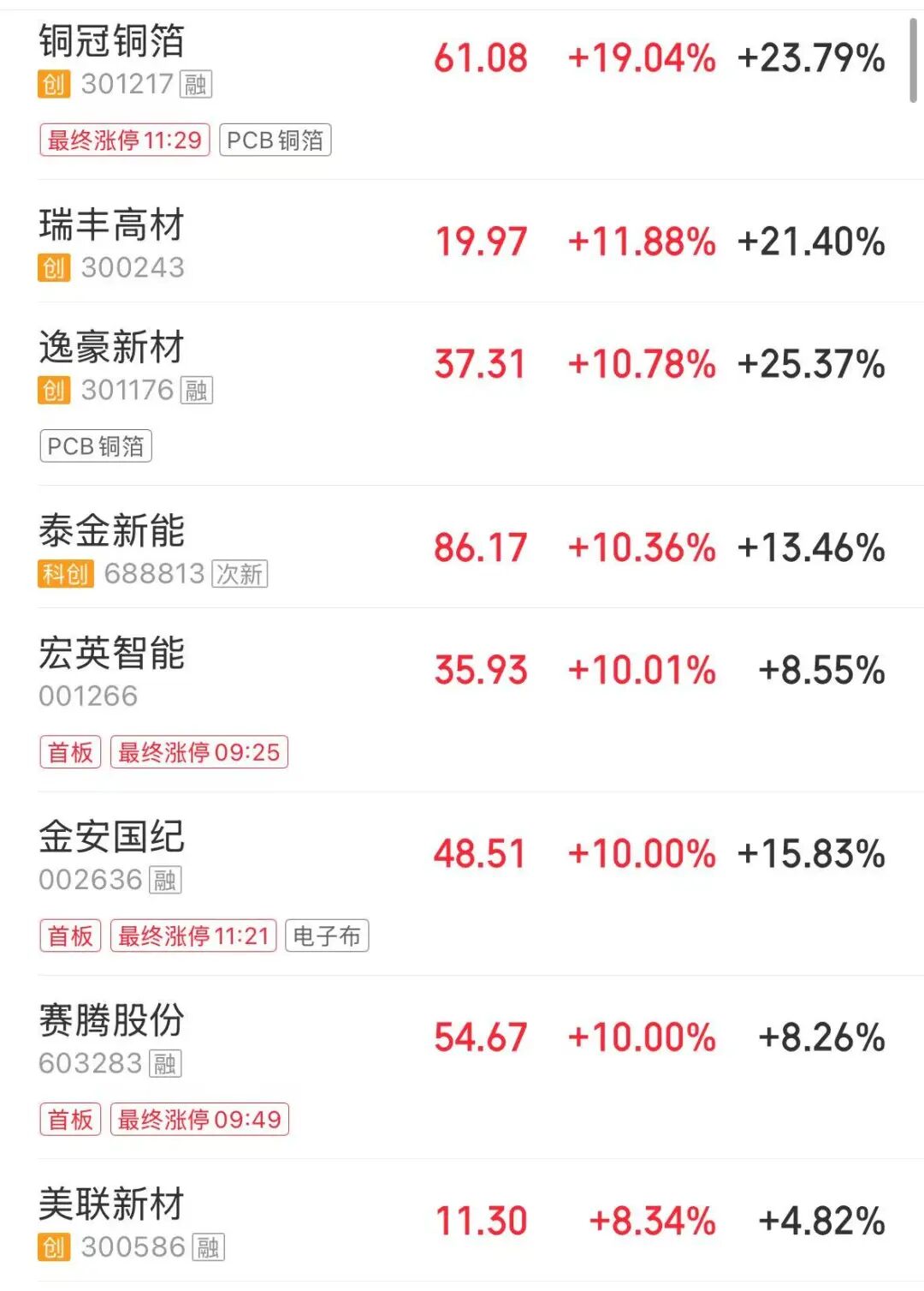 四大指数飘绿，超3700股下跌，医药、化工、PCB概念股大涨 | A股早盘 (http://www.photoreceiver.com/) 财经 第3张