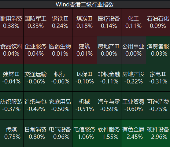 四大指数集体低开！商业航天概念股逆势走强，半导体、算力硬件产业链回调｜开盘播报 (http://www.kingbaby.com.cn/) wap 第3张