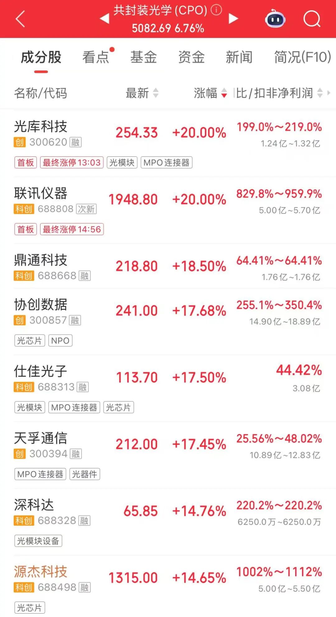 科技股大反弹！超百股涨停，创业板指涨超5.6%；CPO、PCB、半导体爆发，“易中天”均涨超13%；四大行跌超3% | A股收盘 (http://www.kingbaby.com.cn/) wap 第2张