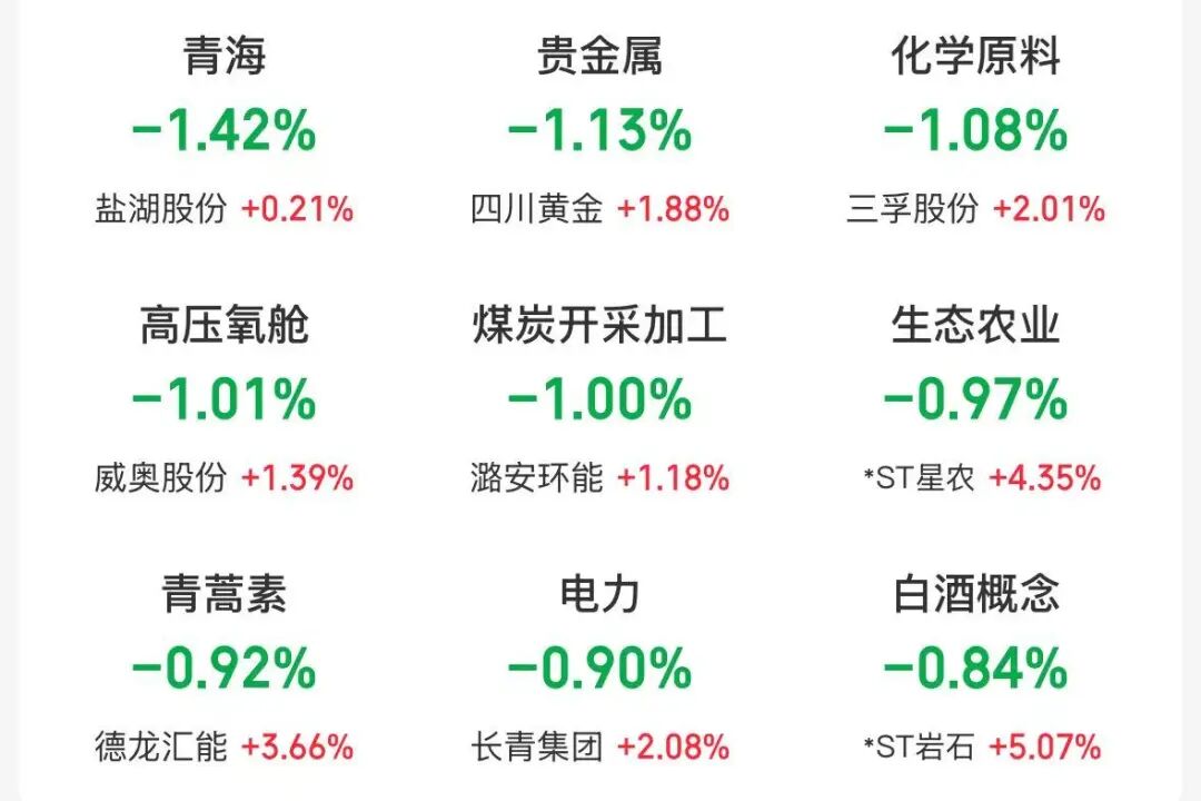 沪指低开，半导体板块上涨，贵金属、煤炭股下跌 | 开盘播报 (http://www.hilij.com/) p 第2张
