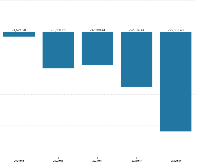 连亏5年，越亏越多！知名超市学胖东来效果不佳，去年关店414家，巨亏9.57亿元，最新市值仅35亿元 (http://www.kingbaby.com.cn/) 财经 第4张