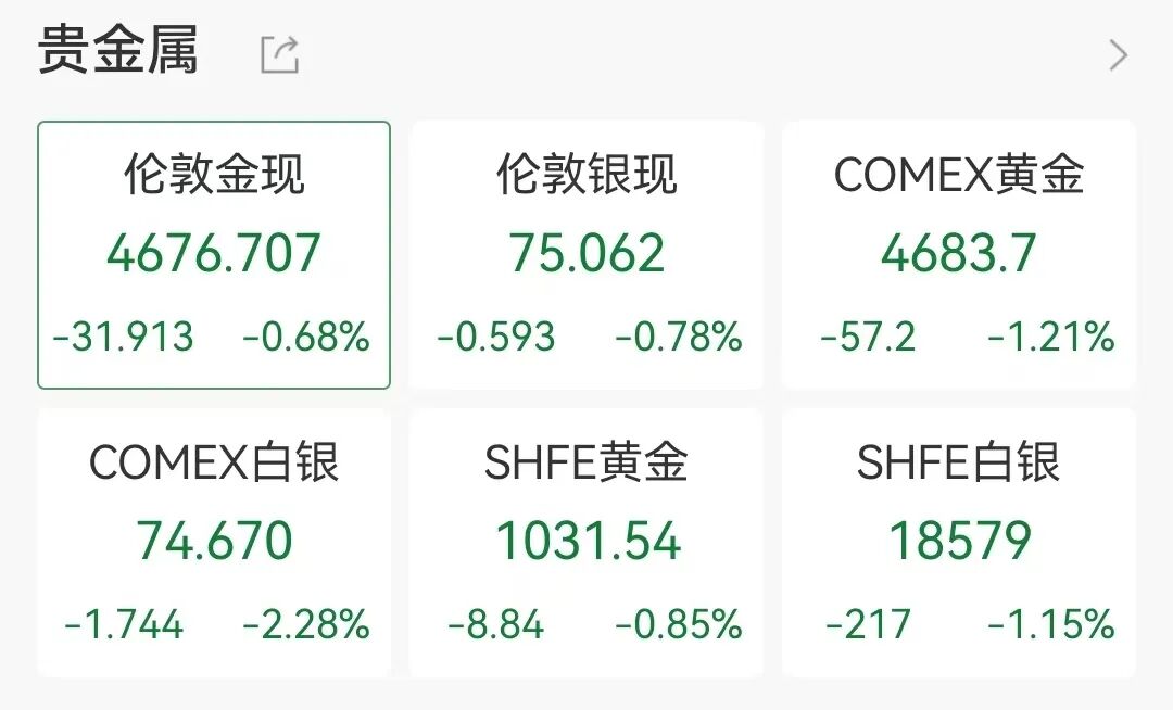 美股三大数走弱，英特尔盘中创历史新高，存储股大涨，中国金龙指数跌超1% (http://www.hilij.com/) p 第5张