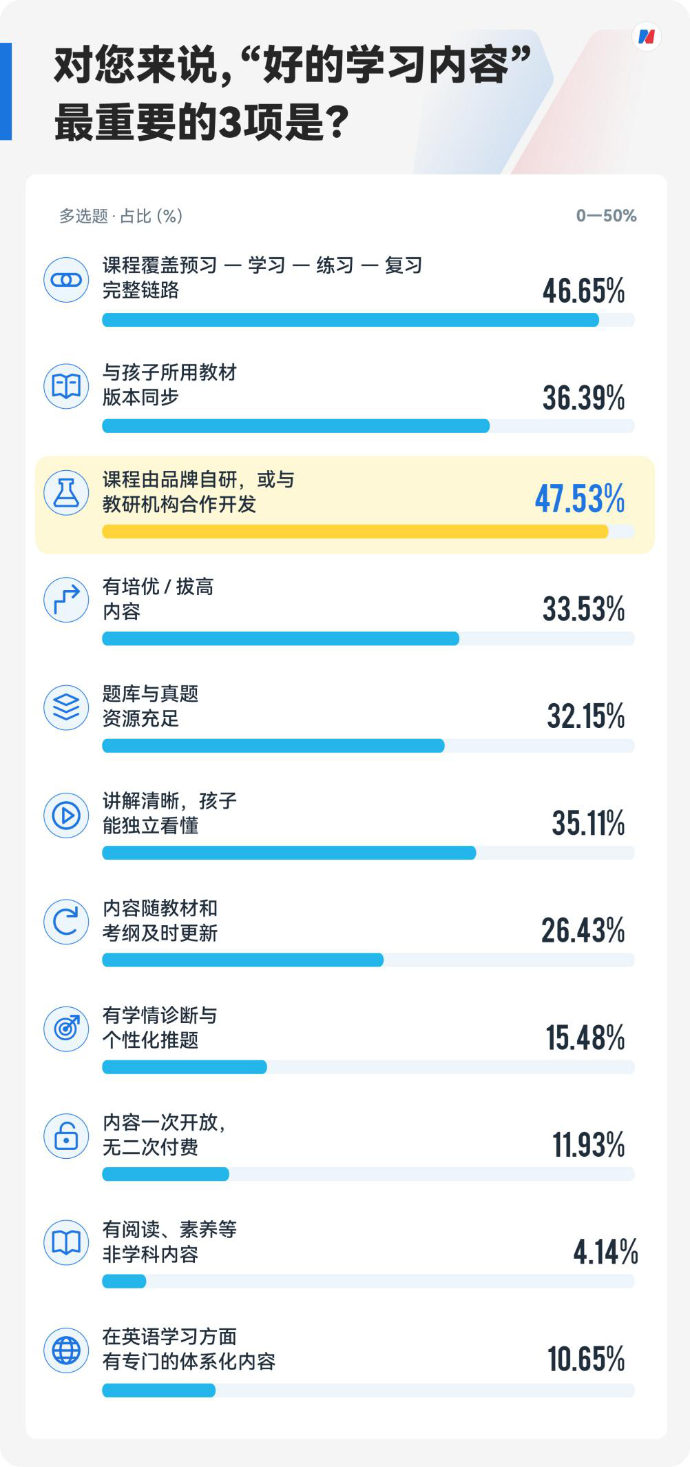 这个“双十一”，超七成受访家长计划入手学习机，内容质量超越硬件成决策“第一因子” (http://www.kingbaby.com.cn/) wap 第12张