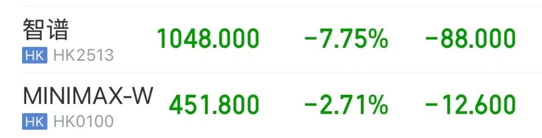 港股三大指数飘绿，恒指逼近年内低点；光通信板块下挫，智谱跌超7%，较最高点已跌去47% | 港股收盘 (http://armanice.com/) wap 第4张