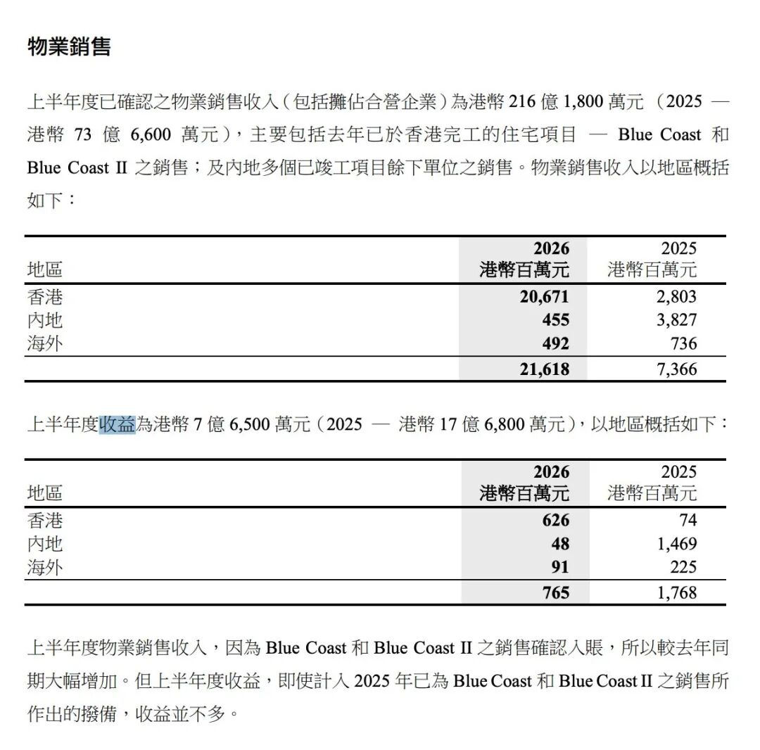 李嘉诚旗下长实最新业绩公布！手握超200亿港元现金仍然审慎 ，长实管理层坦言对市场“想预测也预测不到”，对内地项目仍将积极促销去化 (http://www.kingbaby.com.cn/) wap 第2张
