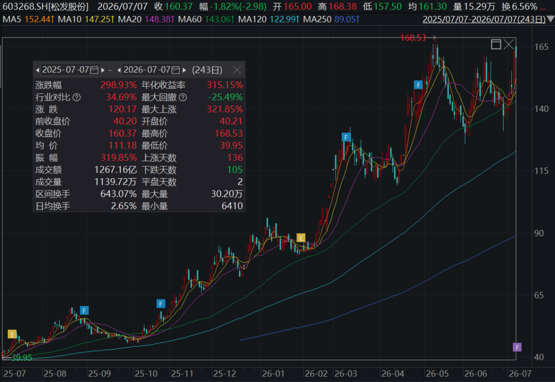 A股1500亿龙头，预计大赚36亿元，同比暴增456%！公司订单已排到2030年 (http://www.kingbaby.com.cn/) wap 第2张
