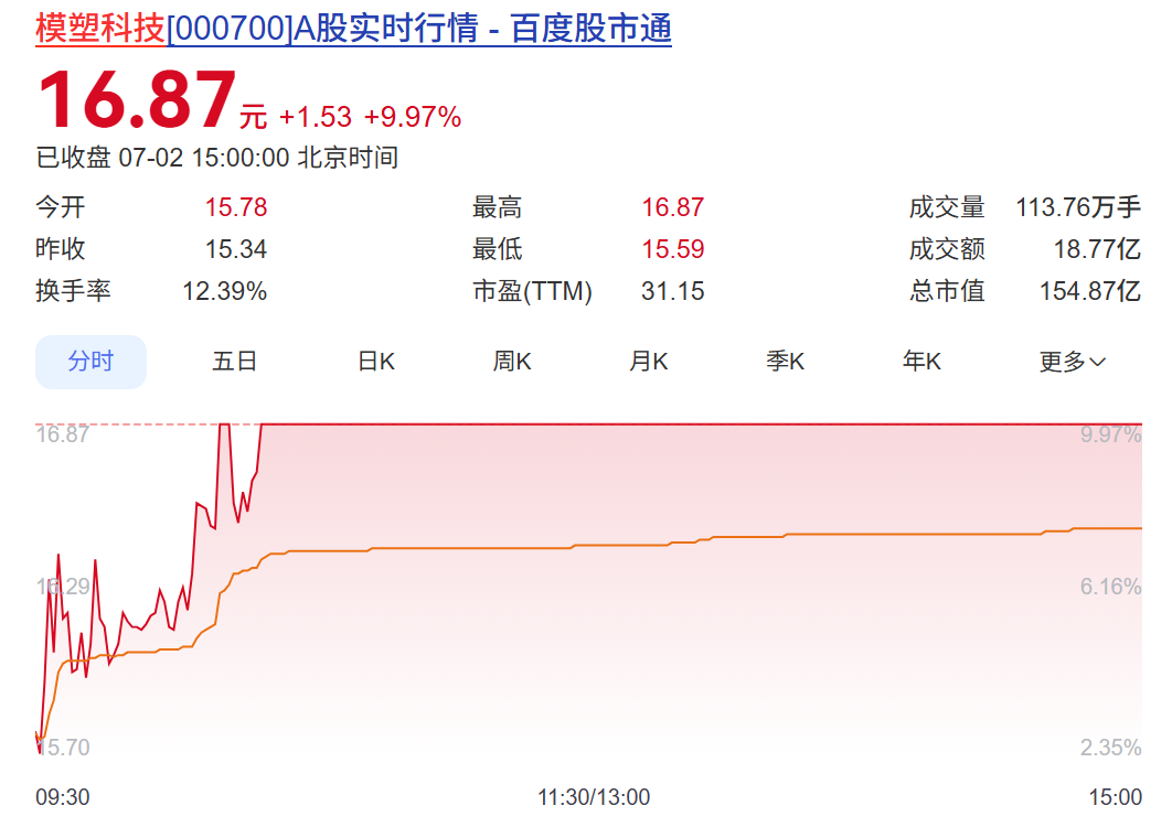 同一晚，102家A股公司提示风险，多只股票近期大涨 (http://www.kingbaby.com.cn/) wap 第8张