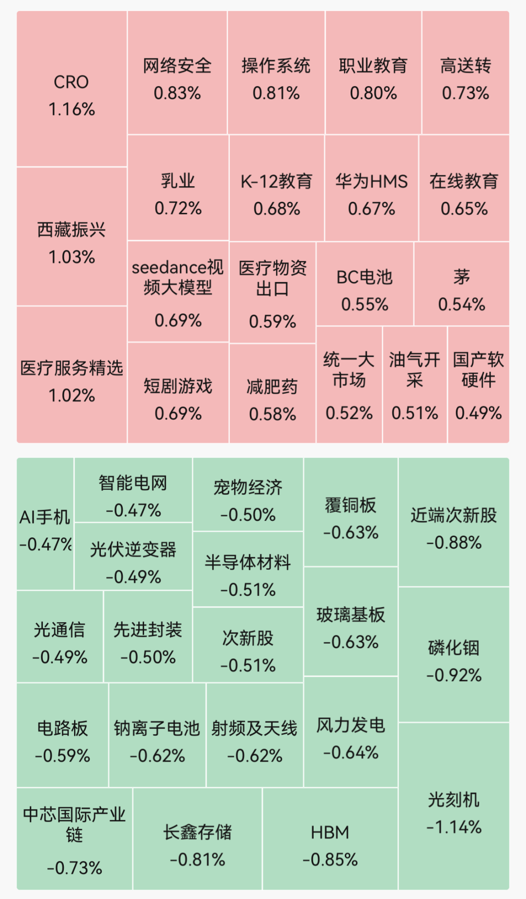 超2300股飘红！CRO、医疗服务活跃；光刻机、存储芯片、玻璃基板走弱｜开盘播报 (http://www.kingbaby.com.cn/) wap 第1张