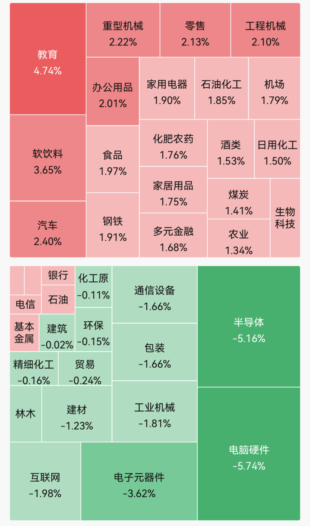 四大指数全绿，但超3400股上涨！乳业、教育、零售活跃；半导体走弱，存储芯片多股跌停｜A股早盘 (http://www.kingbaby.com.cn/) wap 第1张