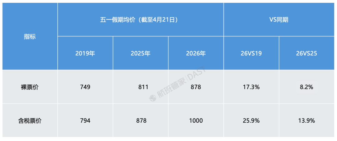 “五一”出境游，“南亚断崖式下滑，客人担心飞过去回不来”，俄罗斯远东、澳新、中亚成热门！业内：做旅游的最希望世界和平 (http://www.hilij.com/) p 第1张