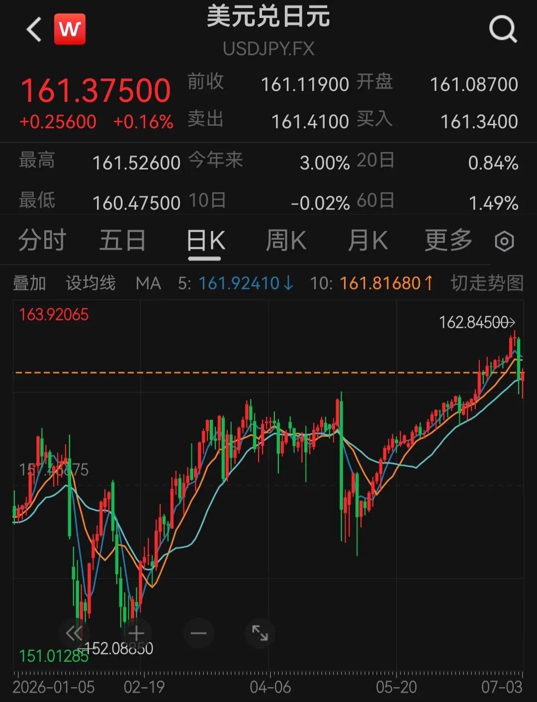日元狂跌！巨额汇市干预失败，日本政府酝酿搞“突袭” (http://www.kingbaby.com.cn/) wap 第1张